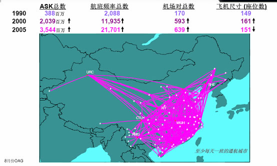 山东航空股份有限公司引进B737-800飞机可行性研究